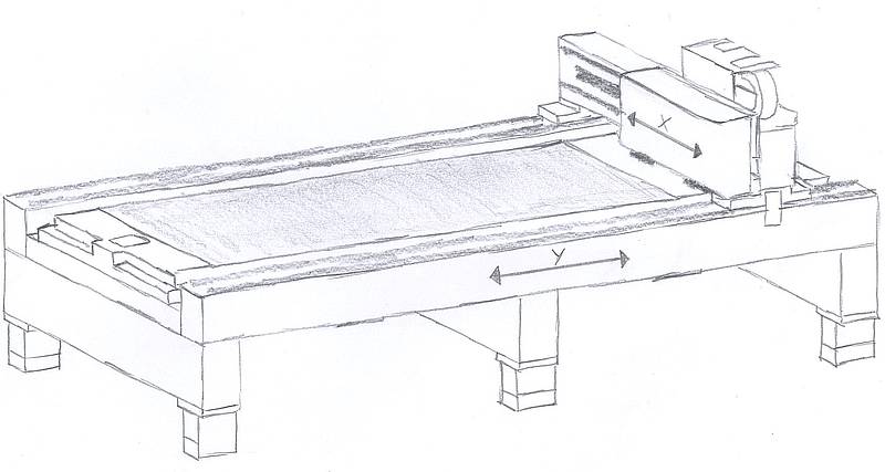 Gantry concept of TOPAZ G