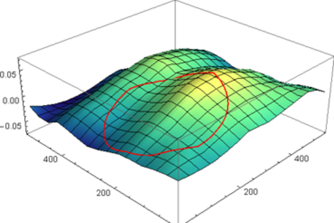 A three-dimensional graphic representation of the topography of a surface.