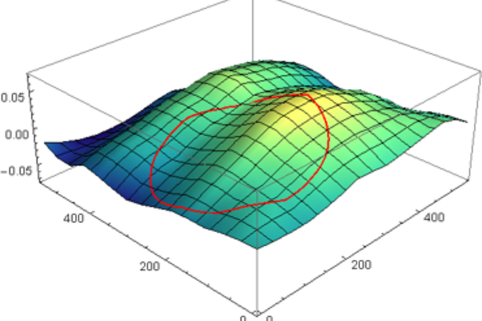 Eine dreidimensionale Graphik der Topografie einer Oberfläche.