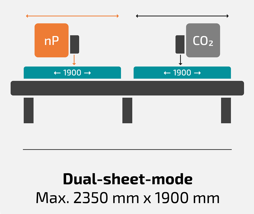 Grafische Darstellung des Maschinenaufbaus im Dual-Sheet-Modus.