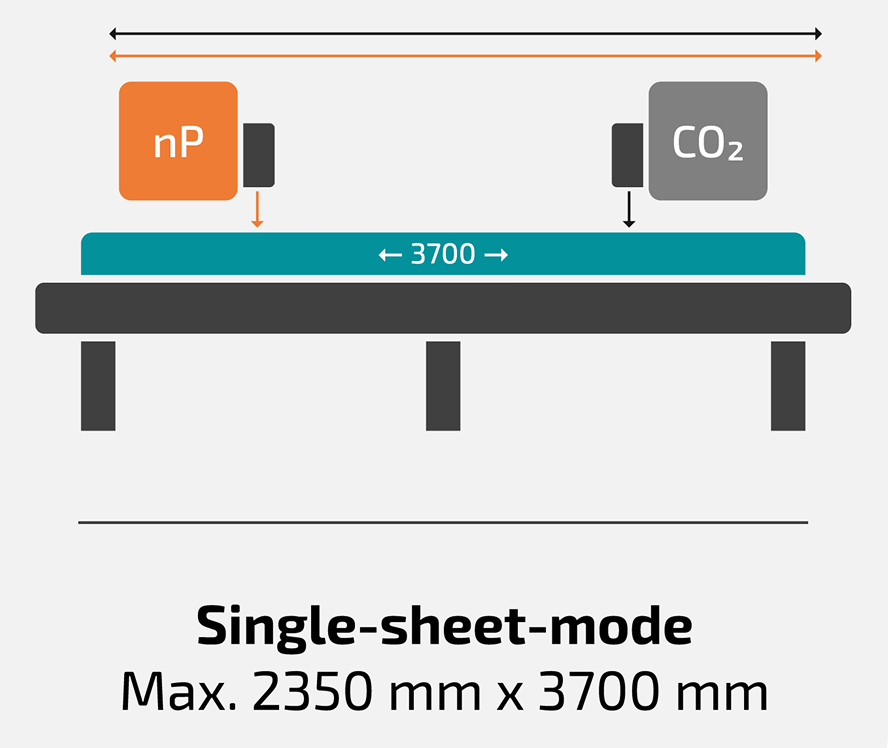 Grafische Darstellung des Maschinenaufbaus im Single-Sheet-Modus.