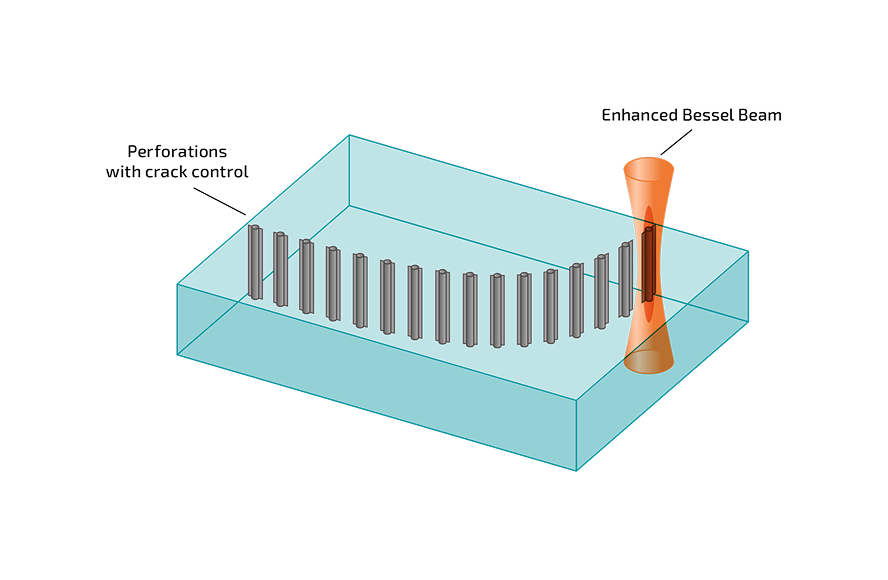 Schematische Darstellung des Enhanced nanoPerforation-Verfahrens. Ein Laser erzeugt zahlreiche kleine Löcher entlang der gewünschten Schnittkontur.