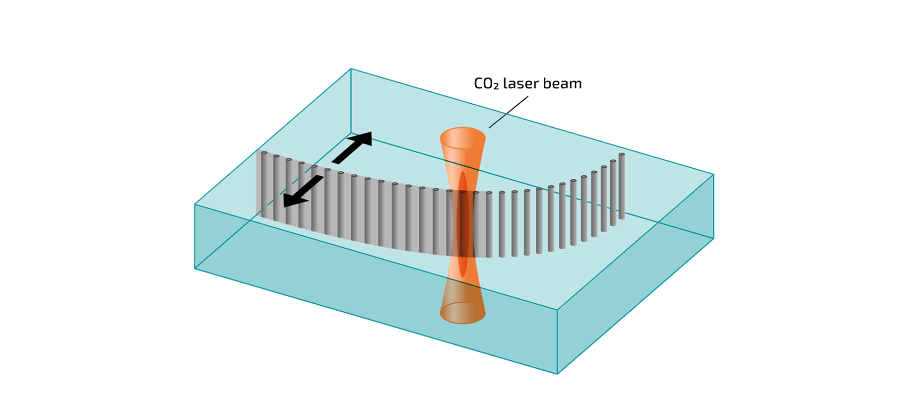 Schematische Darstellung des nanoPerforation-Verfahrens. Durch einen Laser wird die Probe entlang der Perforierung getrennt.