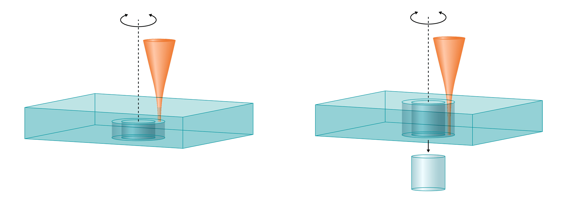 Schematische Darstellung der Nanosekunden-Ablation. Der Prozess beginnt an der Unterseite und wird zur Glasoberseite geführt.
