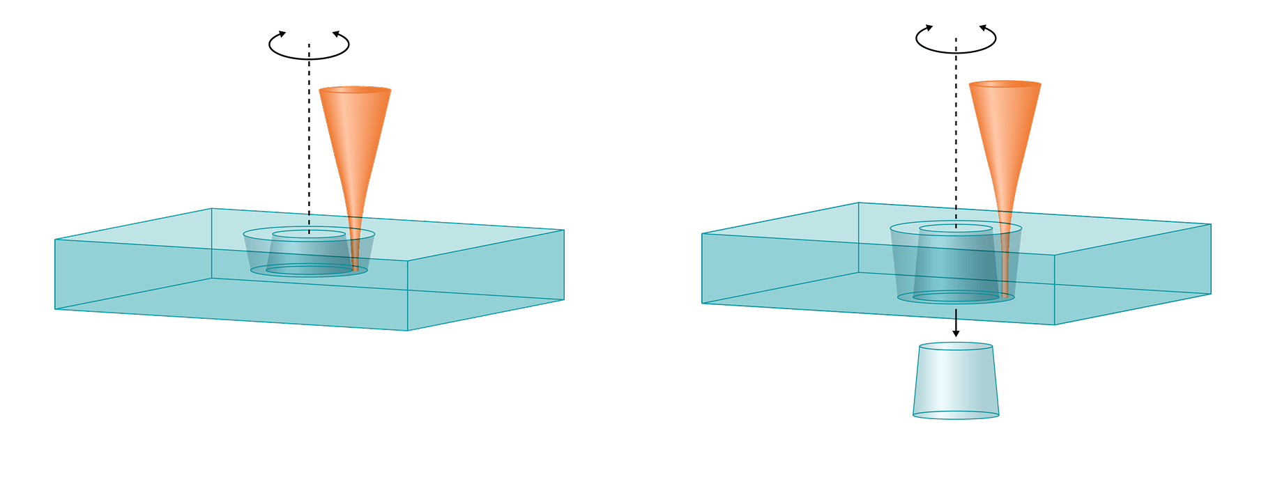 Schematische Darstellung einer Pikosekunden-Ablation. Ein Laserstrahl trägt in einer kreisrunden Bewegung das Material ab.