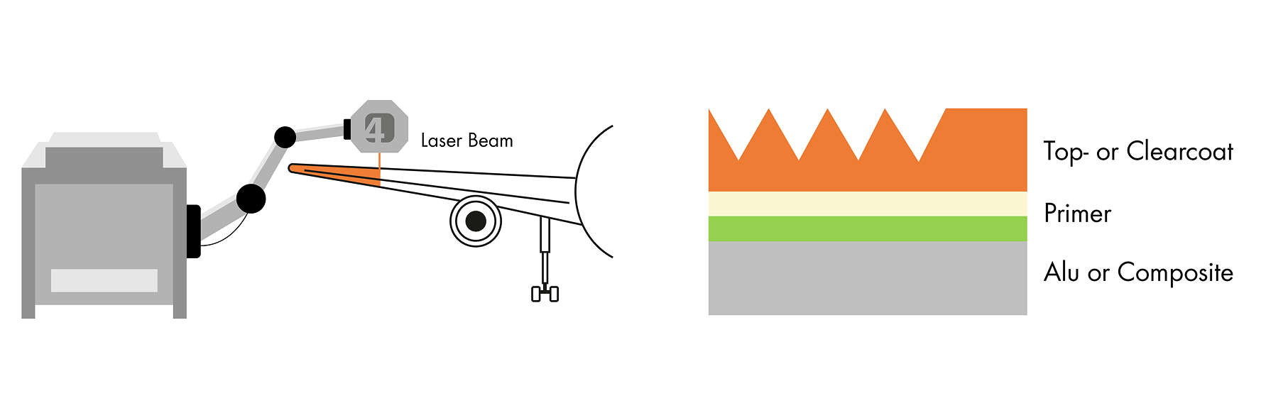 Grafische Darstellung der Laser-Oberflächenfunktionalisierung direkt auf dem Flugzeug. 