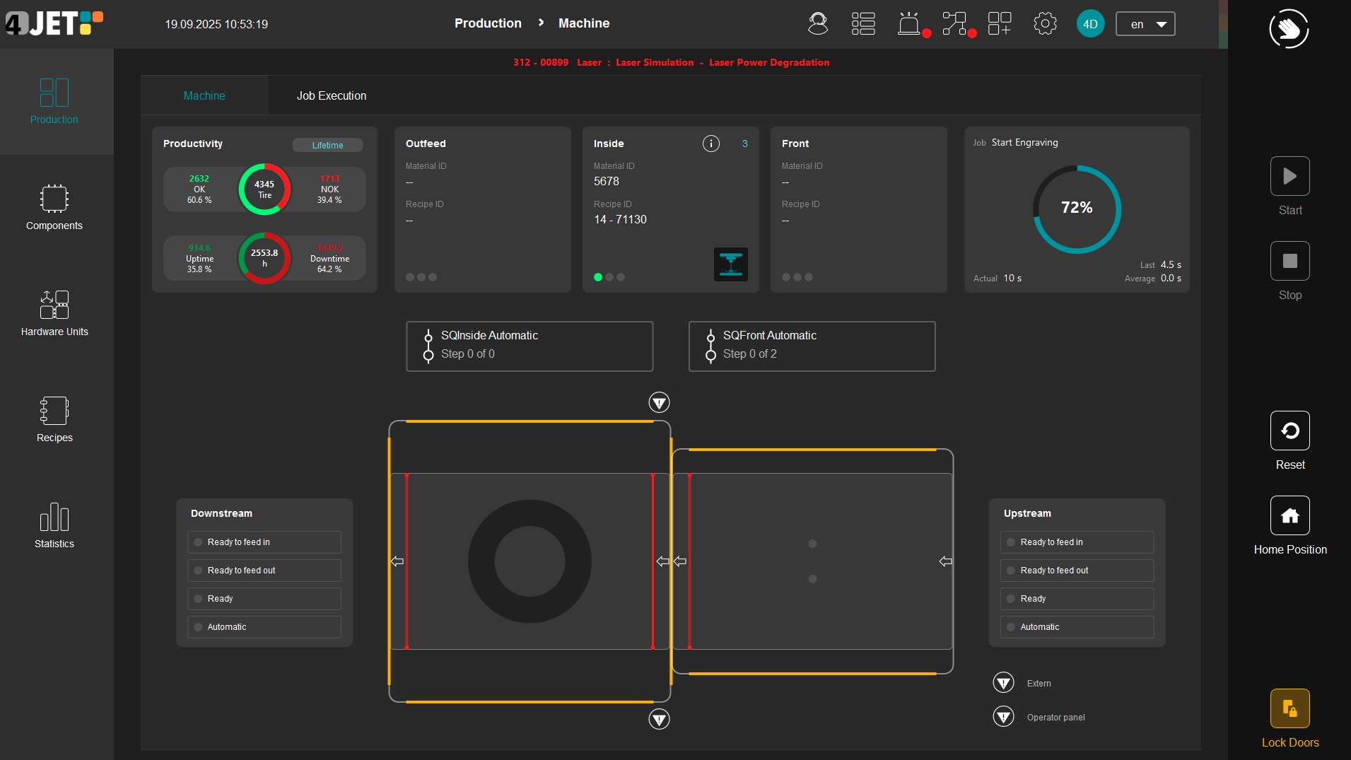 Screenshot der Produktionsseite der TCS-P Maschine. Man sieht die Übersicht der Maschine und alle wichtige Information in Form von kleinen Dashboard-Elementen.