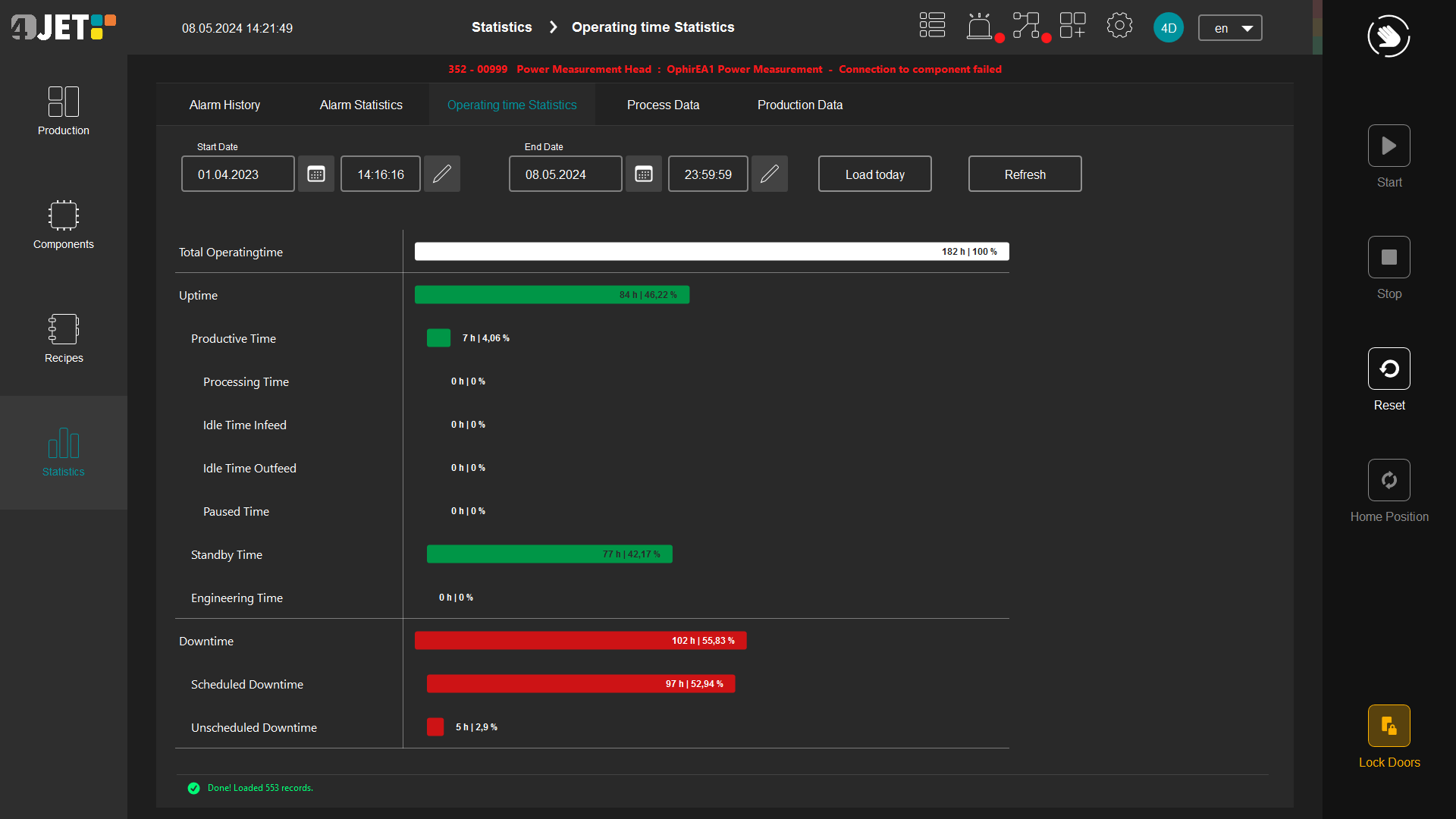 Man sieht verschieden lange farbliche Balken, die die Betriebszeiten der Maschine anzeigen.