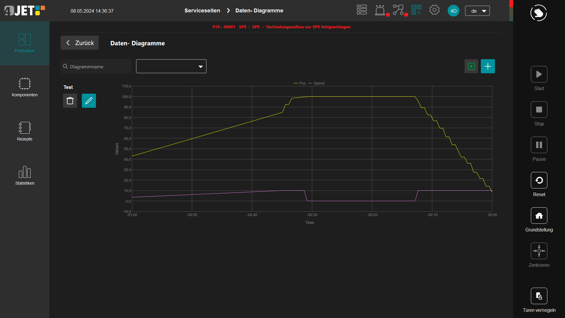Zeigt die Aufzeichnung von zwei Variablen einer Positionierachse. In einem Graph sind zwei Kurven zusehen, die die Ist-Position und die Geschwindigkeit im zeitlichen Verlauf darstellen.