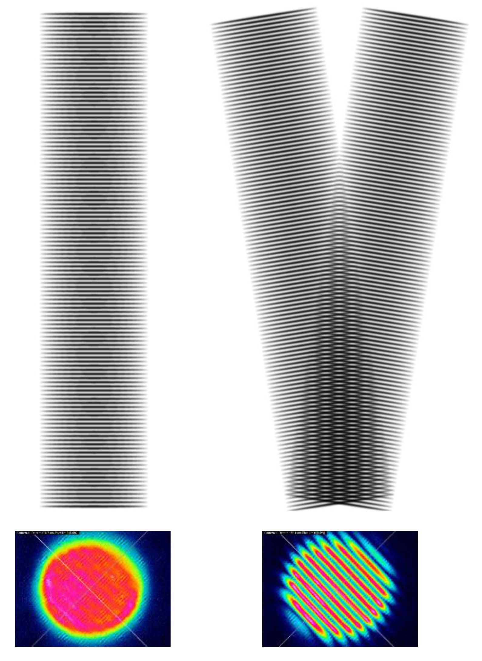 Illustration of the laser interference principle and measured intensity profiles of the laser beam: Layering two coherent laser beams results in periodic amplifications and extinctions of the laser intensity within the beam diameter