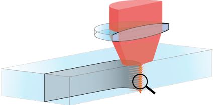 Principle of Laser Glass Filamentation